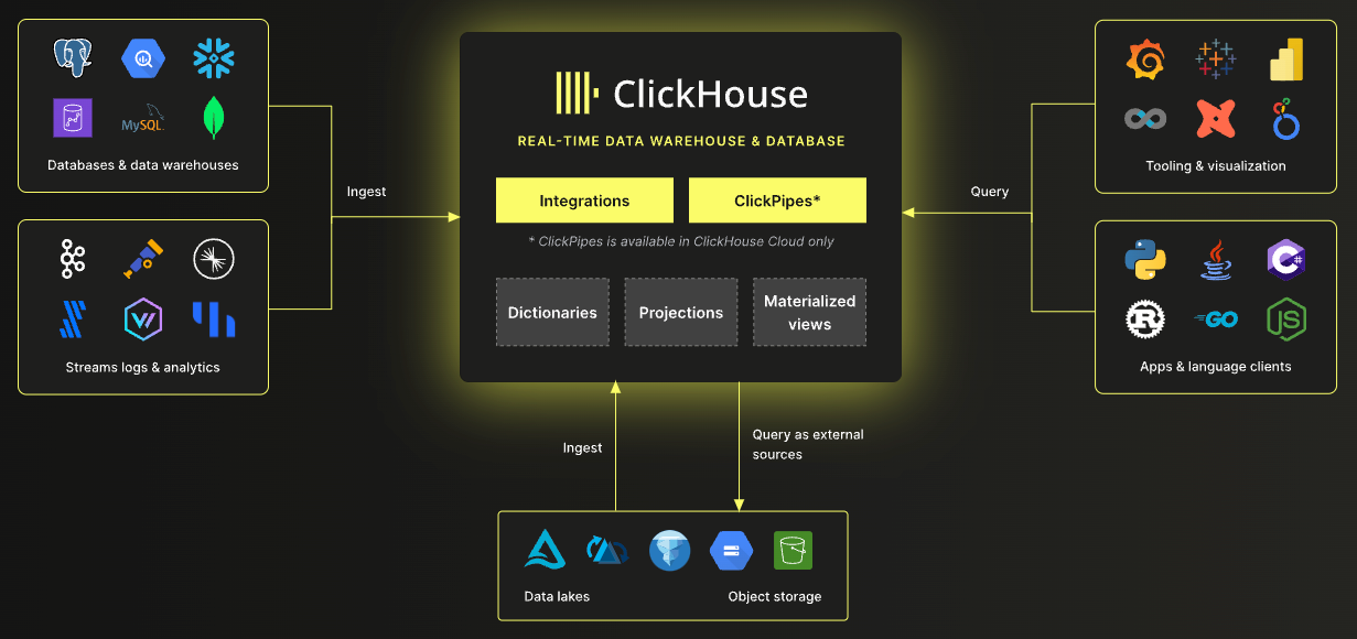 ClickHouse