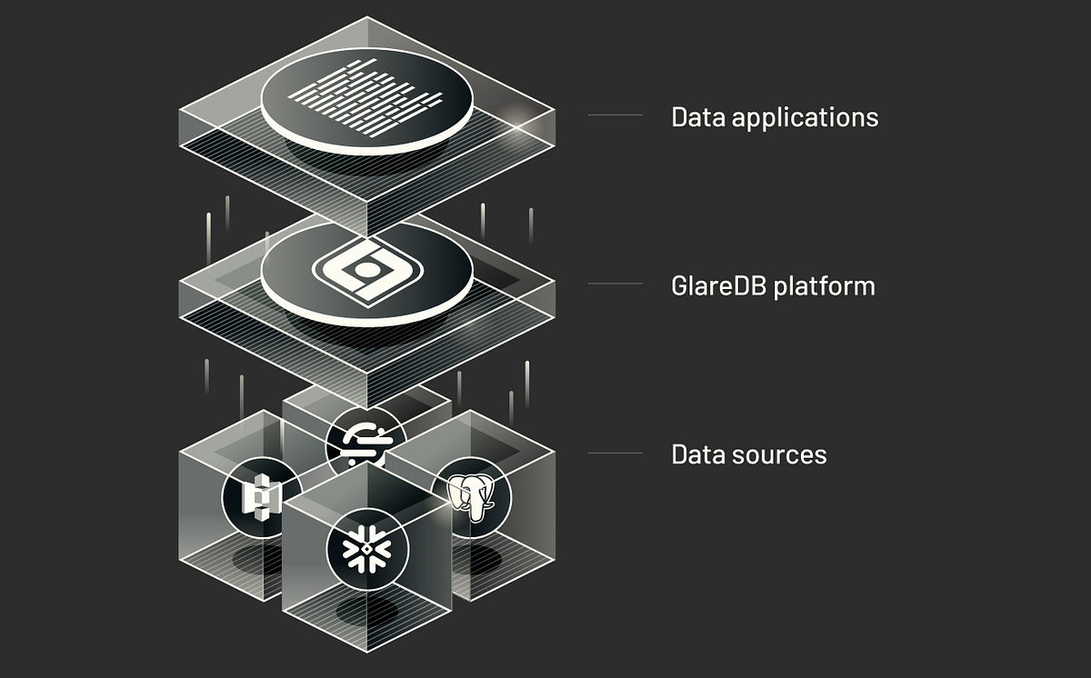 GlareDB